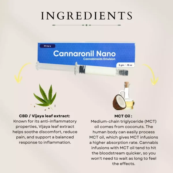 CANNARONIL NANO – PURE CBD PASTE (THC – FREE) – WATER SOLUBLE / NEBULIZATION SOL - Image 2
