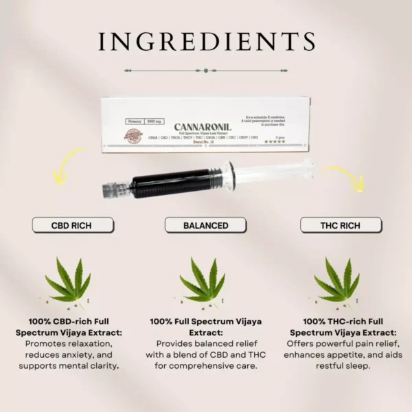 Cannaronil - Image 4