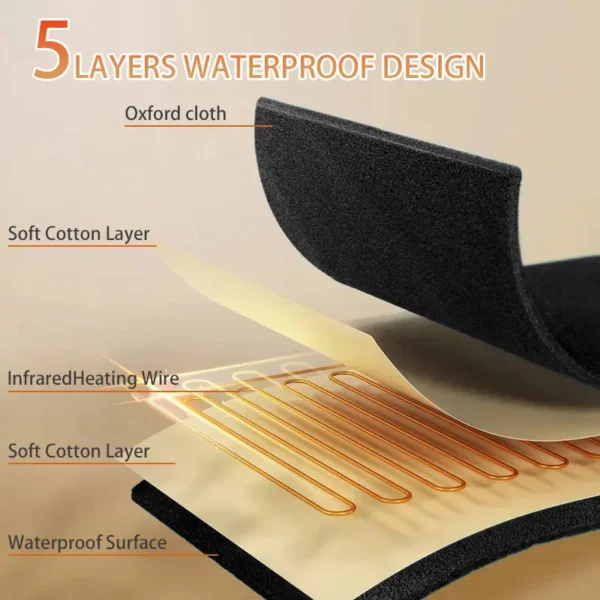 Infrared Sauna Blanket - Image 3